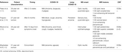 Multiple Sclerosis and SARS-CoV-2: Has the Interplay Started?